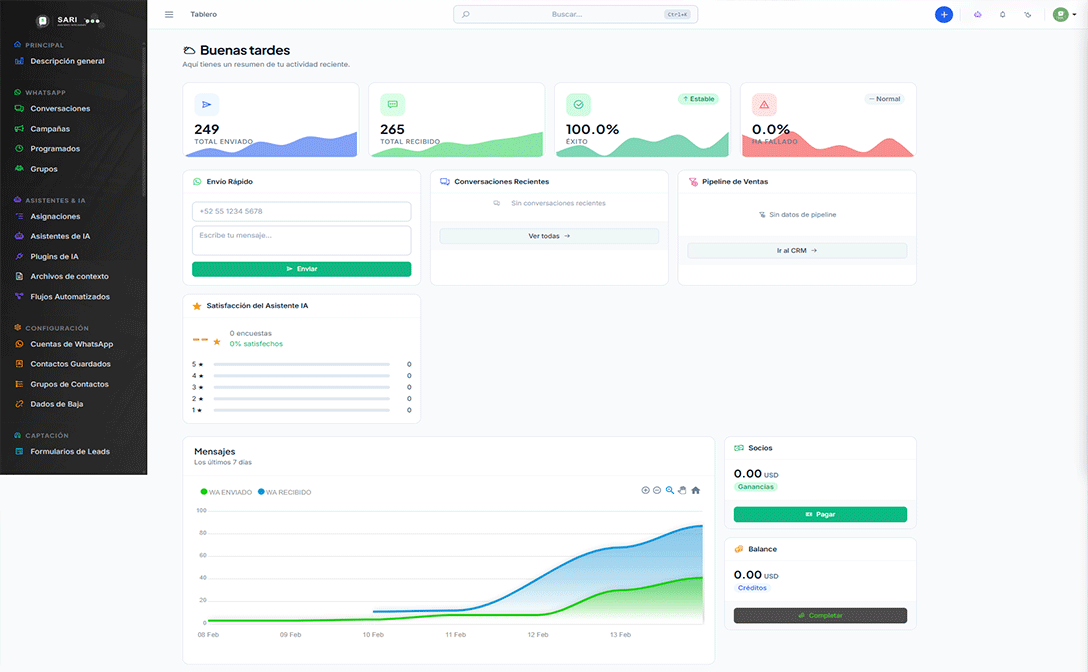 Dashboard Principal SARI - Conversaciones, estadísticas y asistente IA